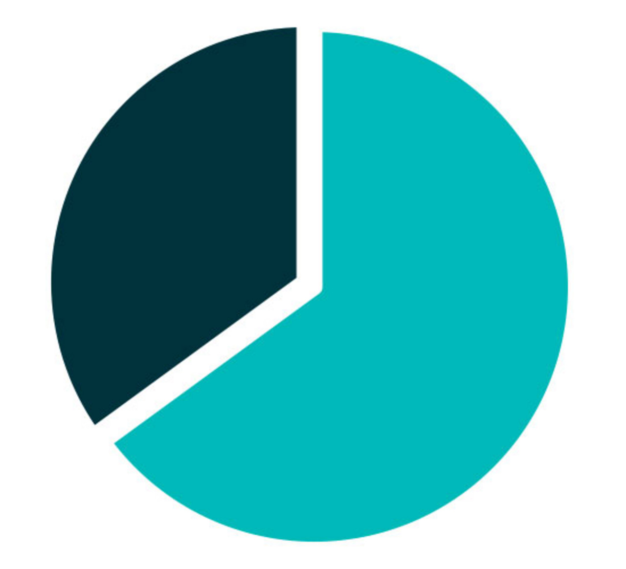 Sustainable share of Opex