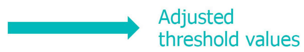 Adjusted threshold values Arrow to text "Adjusted threshold values".