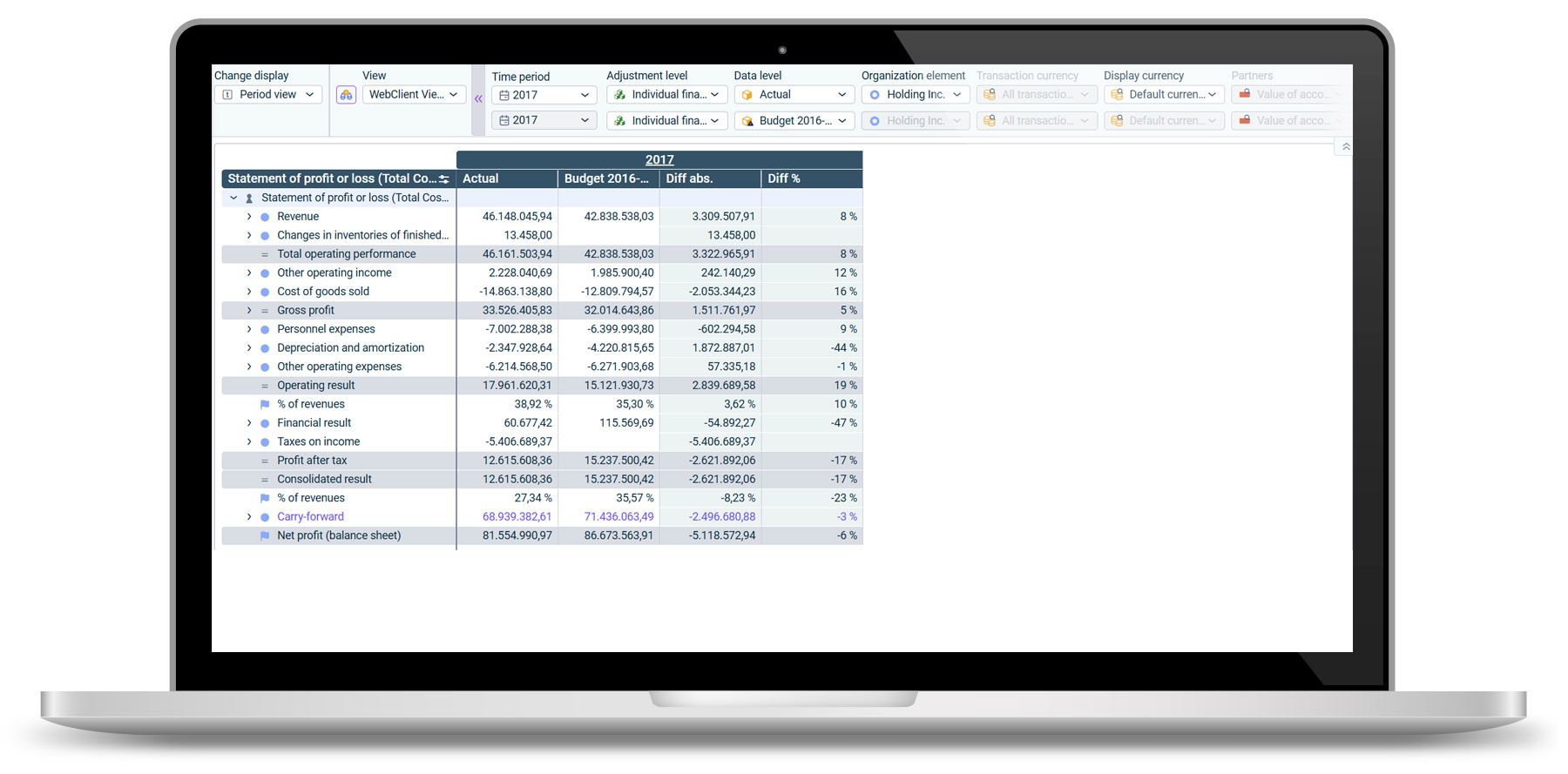 Plan-actual comparison with absolute and percentage difference in Lucanet CFO Solution Platform Laptop with Lucanet dashboard on the screen: Plan-actual comparison with absolute and percentage difference in Lucanet CFO Solution Platform