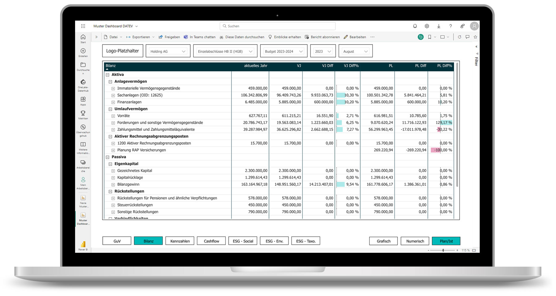 Microsoft Power BI Dashboard Laptop mit Microsoft Power BI Dashboard auf dem Bildschirm: Tabellarischer Plan/Ist/Vorjahr Vergleich der Bilanz für den August 2023 auf Einzelabschlussebene