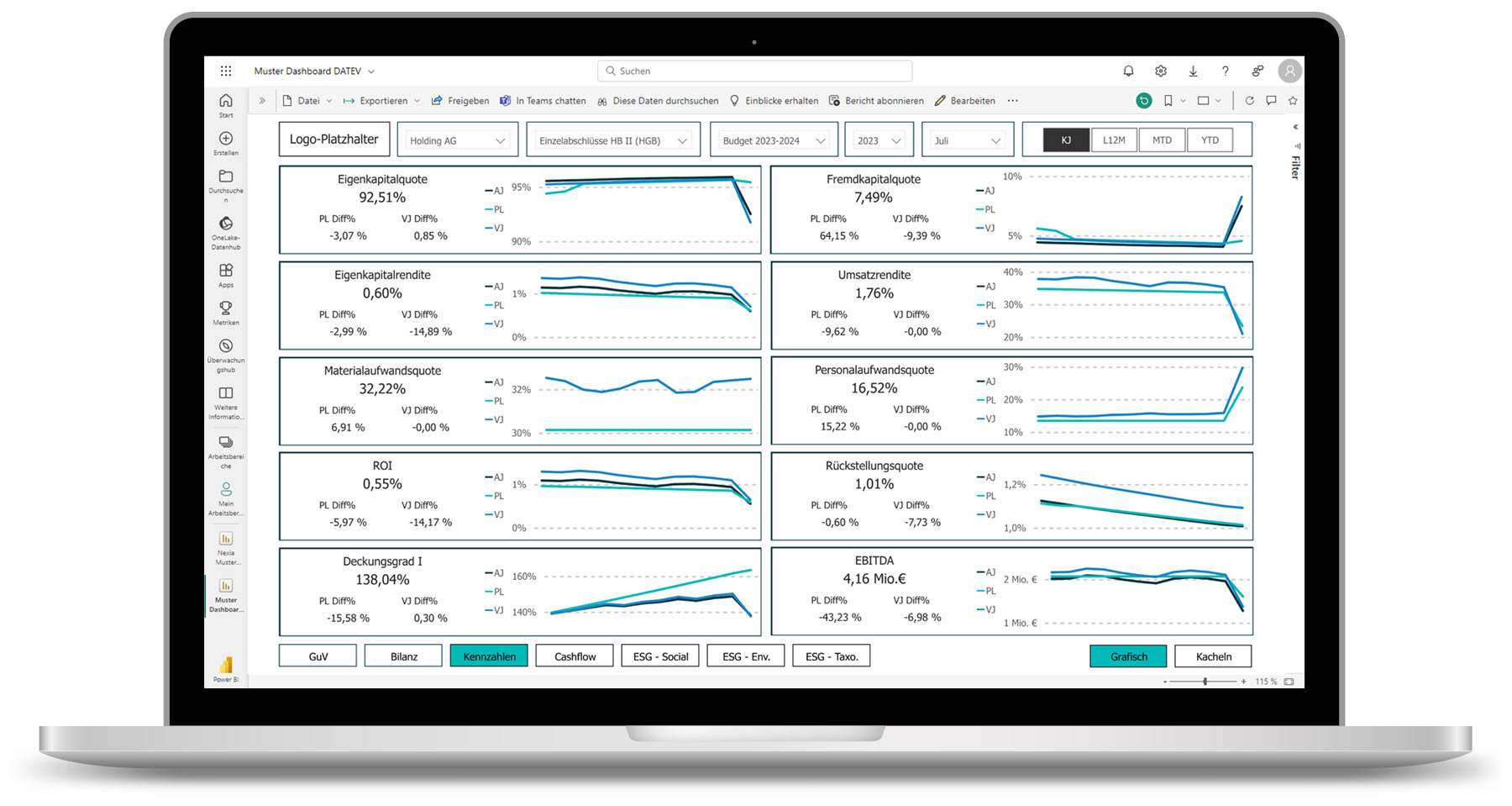 Microsoft Power BI Dashboard Laptop mit Microsoft Power BI Dashboard auf dem Bildschirm: Grafisches KPI-Dashboard mit den wichtigsten Konzernkennzahlen auf Basis des Kalenderjahres