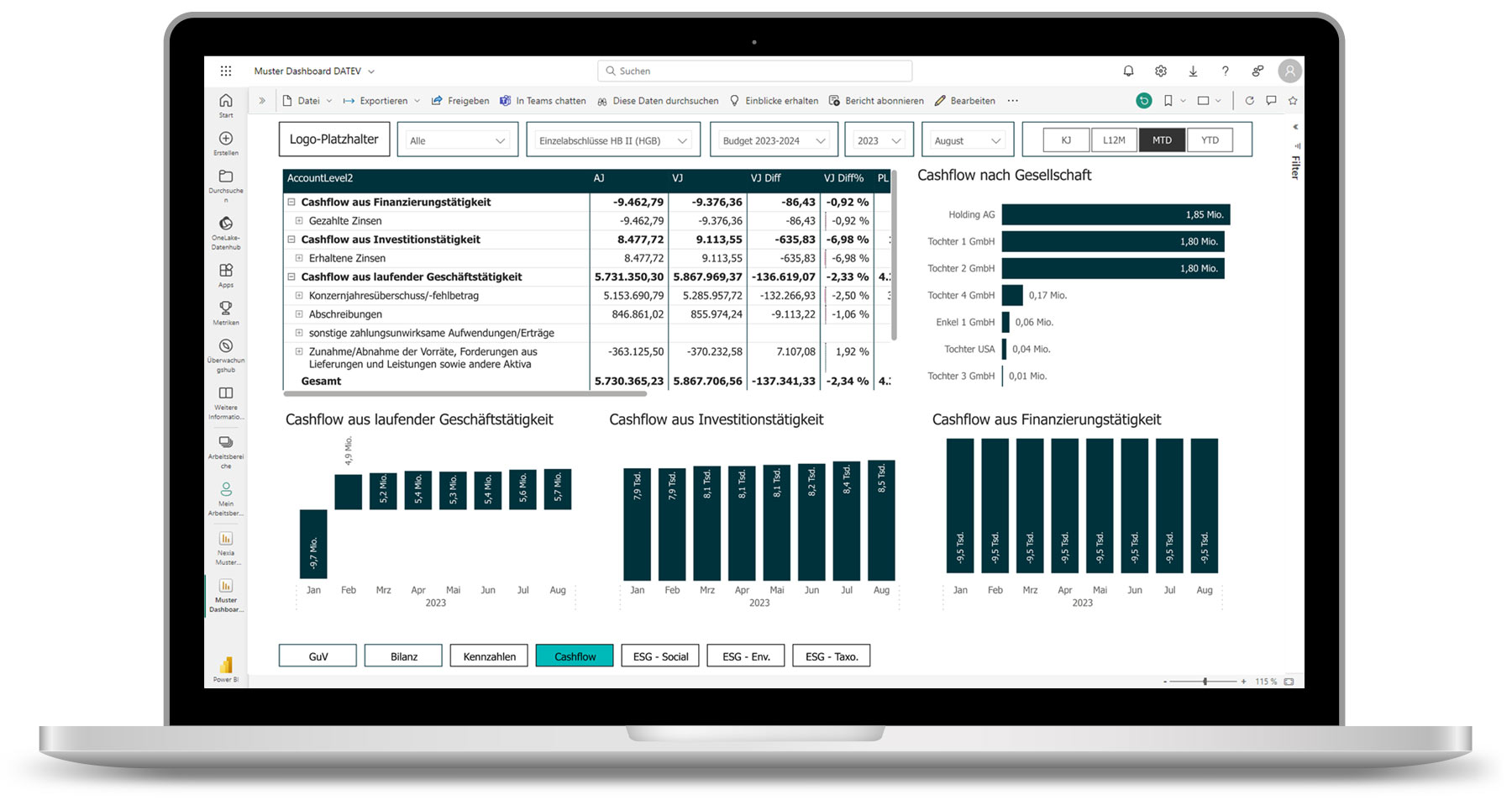 Microsoft Power BI Dashboard Laptop mit Microsoft Power BI Dashboard auf dem Bildschirm: Visualisierung des Cashflows in Tabellenform und mit Zeitreihen-Diagramm in der Month-to-date Betrachtung
